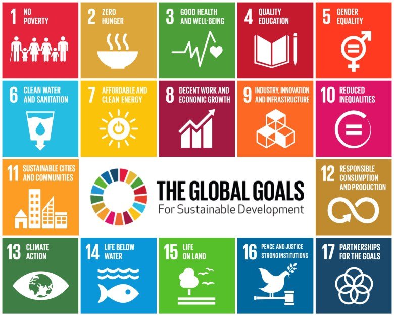 SUSTAINABLE DEVELOPMENT GOALS